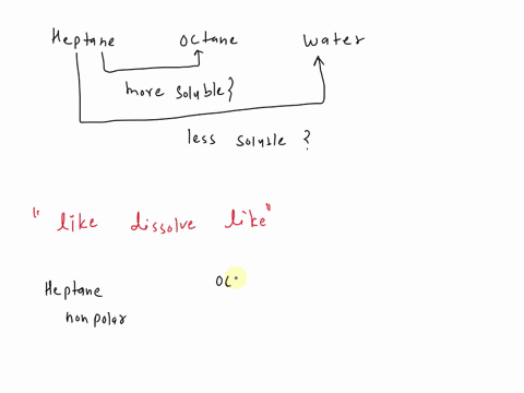 why-is-heptane-more-soluble-in-octane-than-in-water-what-intermolecular-forces-are-responsible-for-this-11823