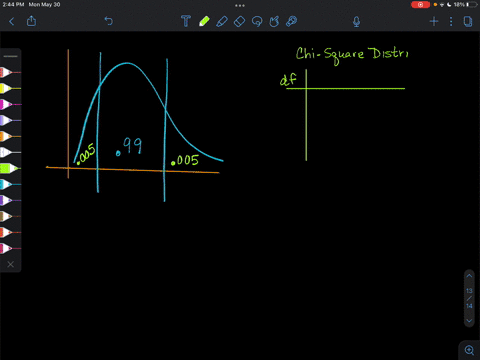 the-chi-square-values-for-a-99-confidence-interval-and-3-sample-size-of-15-are-49652