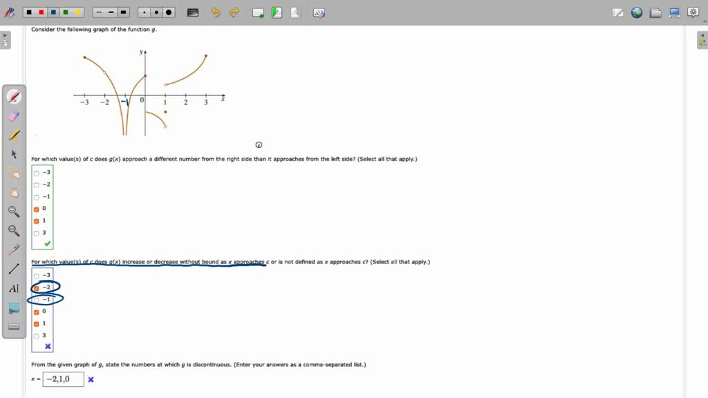 solved-consider-the-following-graph-of-the-function-for-which-value-s