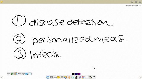 importance-of-molecular-diagnostics