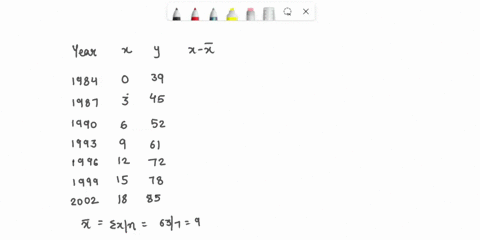 toplc-8-line-of-best-fit-28-the-number-of-students-enrolled-at-beach-manor-preschool-during-various-years-is-given-in-the-table-below-use-the-line-of-best-fit-to-predict-the-number-of-studen-06835