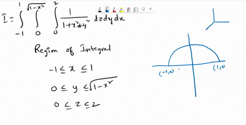 evaluate-the-following-integral-in-cylindrical-coordinates-2-dzdy-dx-x2-y2-dz-dy-dx-x2-y2-62741