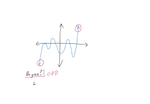 the-degree-of-fx-is-and-the-leading-coefficient-is-there-are-positive-distinct-real-zeros-and-relative-minimum-value-negative-47951