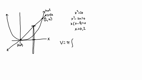 find-the-volume-of-the-solid-that-results-when-the-region-enclosed-by-the-graphs-of-y-x2-and-y-2x-is-rotated-about-the-x-axis-a-415-b-16-c-23-d-6415