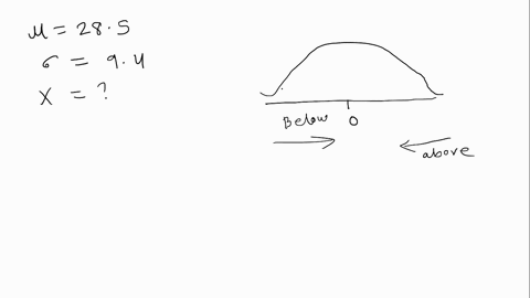 a-population-x-is-normally-distributed-with-a-mean-of-285-and-a-standard-deviation-of-94-above-what-value-of-x-is-39-of-the-population-20309