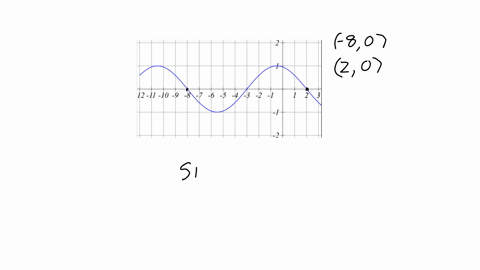 the-curve-above-is-the-graph-of-a-sinusoidal-function-it-goes-through-the-points-80-and-20-find-a-sinusoidal-function-that-matches-the-given-graph-if-needed