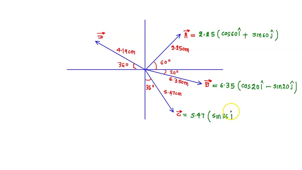Solved use the component method of vector addition to find the