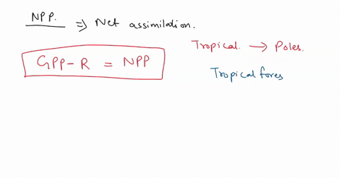 in-which-terrestrial-area-or-biome-or-ecosystem-of-earth-is-npp-lowest-over-a-year-why-does-this-area-or-biome-or-ecosystem-have-very-low-npp-hint-figure-out-what-is-limiting-the-primary-pro-26823