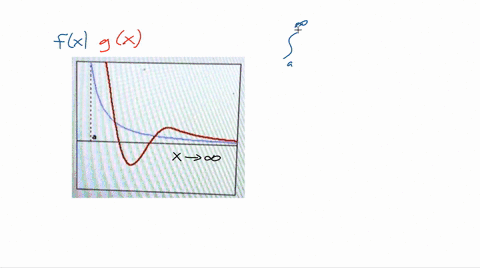 point-0-0-you-have-only-two-attempts-for-this-questioni-in-the-graph-below-the-function-fx-is-graphed-with-a-bold-blue-curve-and-the-function-gx-with-a-light-red-curve-assume-that-the-behavi-34221
