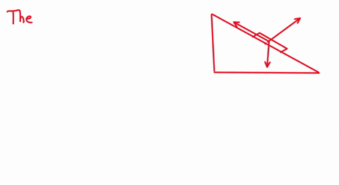 a-block-is-resting-on-an-slope_-figure-3-which-of-the-following-forces-act-on-the-block-check-all-that-apply-weight-static-friction-normal-force-kinetic-friction-force-of-push-42041