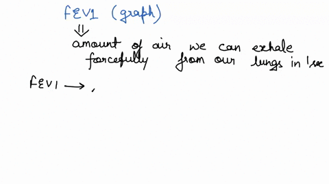 below-is-a-graph-summarizing-a-forced-vital-capacity-for-patients-a-and-b-2-1-1-subject-fvc-fev-subject-fvc-time-seconds-answer-the-following-questions-1-what-is-the-fevi-for-patient-a-2-wha-22593