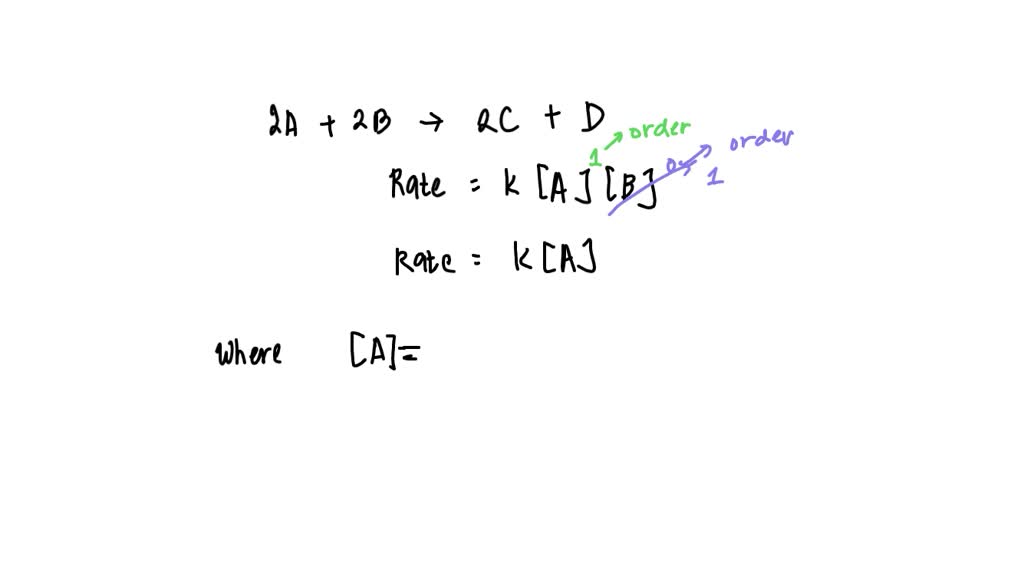 SOLVED: The reaction 2A + 2B -> 2C + D is first order in A and zeroth ...