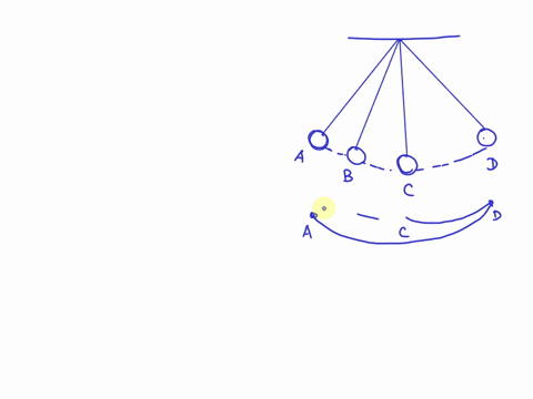 a-simple-pendulum-is-swinging-as-shown-in-the-figure_-at-what-point-is-the-magnitude-of-the-instantaneous-acceleration-of-the-ball-the-smallest-b-aand-d-oaand-aand-b-59817