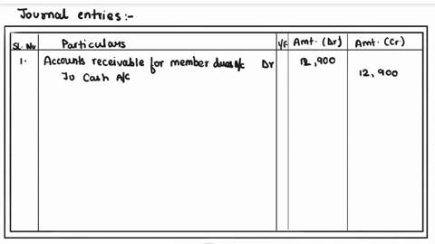 september-30-2022-2021-accounts-receivable-for-member-dues-19400-12900-unearned-sales-revenue-20200-27000-service-revenue-from-member-dues-147800-135300-dues-are-billed-to-members-based-upon-31272