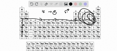 elements-with-very-large-ionization-energies-also-tend-to-have-highly-exothermic-electron-affinities-explain-which-group-of-elements-would-you-expect-to-be-an-exception-to-this-statement-2