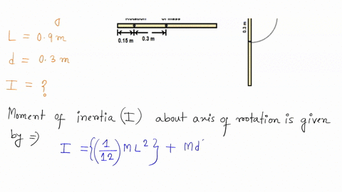 a-stick-of-uniform-density-has-a-mass-of-m-7-kg-and-a-length-of-l-09-m-the-stick-pivots-about-an-axle-that-is-perpendicular-to-its-length-and-located-d-015-m-from-one-end-ignore-any-friction-43406