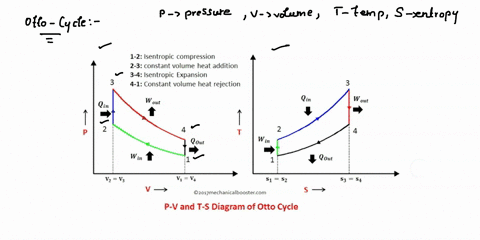 i-have-a-question-where-it-ask-draw-the-p-v-t-s-and-t-v-diagram-for-the-otto-cycle-and-diesel-cycle-i-know-there-are-p-v-t-s-diagram-for-otto-cycle-and-diesel-cycle-is-there-t-v-diagram-i-lo-80347