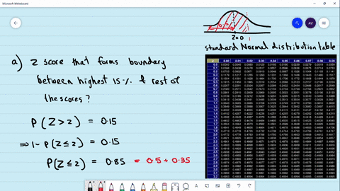 given-a-normal-distribution-answer-the-following-a-what-z-score-forms-the-boundary-between-the-highest-15-and-the-rest-of-the-scores-z-b-what-z-score-forms-the-boundary-between-the-highest-4-36955