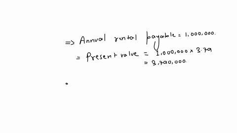 at-the-beginning-of-current-year-panorama-company-leased-a-building-form-a-lessor-with-the-following-pertinent-information-annual-rental-payable-at-the-end-of-each-year-1000000-initial-direc-25134