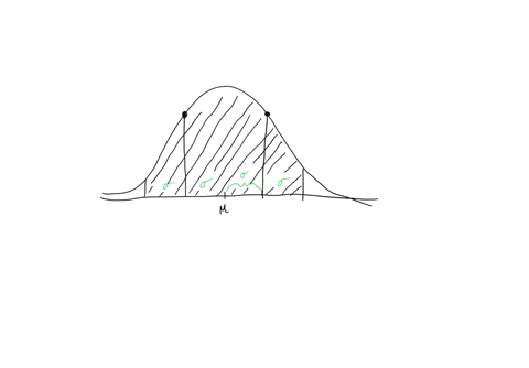 what-percent-of-the-area-underneath-this-normal-curve-is-shaded-k-2-hint-use-the-68-95-997-rule-enter-02496