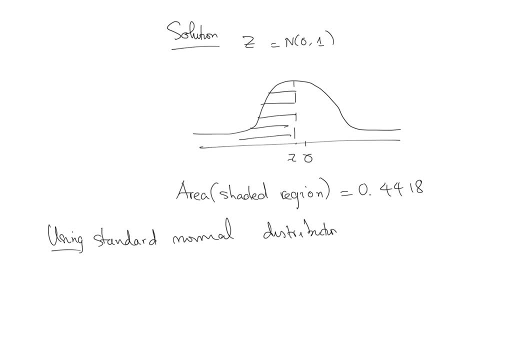 solved-find-the-z-value-that-corresponds-to-the-given-area-in-the