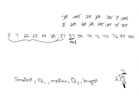 find-the-5-number-summary-for-the-data-shown-below-70-100-73-22-76-7-59-3-29-24-23-95-37-71-57