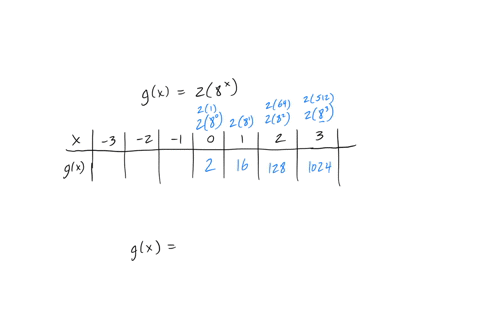for-the-given-function-compute-the-missing-values-in-the-following-table-gx-28x