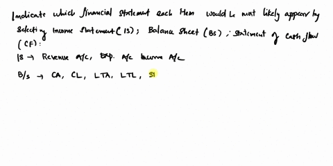 indicate-in-which-financial-statement-each-item-would-most-likely-appear-by-selecting-income-statement-l-balance-sheet-b-or-statement-of-cash-flowscf-from-the-drop-down-provided-cash-from-op-06908