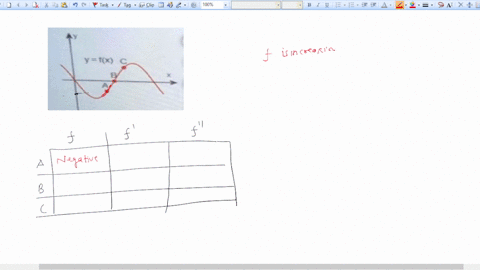 use-the-graph-below-to-fill-in-each-entry-of-the-grid-with-positive-negative-or-zero-23385