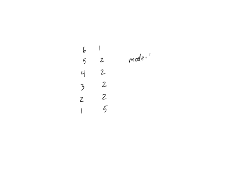 find-the-mean-median-and-mode-for-the-scores-in-the-following-frequency-distribution-table-x-f-6-5-3-2-1-1-52504