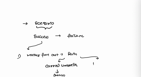 could-you-list-down-at-least-five-5-scenarios-and-provide-possible-feedback-that-shows-success-and-failure-in-communication-an-example-is-provided-for-you-scenario-example-somebody-cracked-a-86422