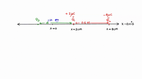 1-two-point-charges-q1-and-q2-are-located-at-00-20-cm-and-00-80-cm-respectively-a-positive-point-charge-q3-is-placed-somewhere-so-that-the-net-electrostatic-force-acting-on-it-due-to-q1-and-51856