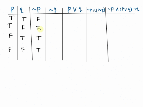 point-complete-the-following-truth-table-by-filling-in-the-blanks-with-t-or-f-as-appropriate-pq-7-p-v-q-7p-p-v-9-p-p-v-q-q-the-proposition-in-the-iinal-column-i5-contingency-a-tautology-cont-67117
