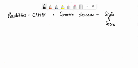 1-what-are-some-of-the-amazing-possibilities-discussed-for-this-new-gene-editing-technology-crispr-2-what-are-some-of-the-controversiespotential-dangers-discussed-with-respect-to-the-use-of-12573
