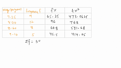 find-the-sample-mean-and-standard-deviation-of-the-following-student-summer-wages-round-your-answers-to-three-decimal-places-wage-per-hour-frequency-725-9-800-12-860-8-910-5-04825