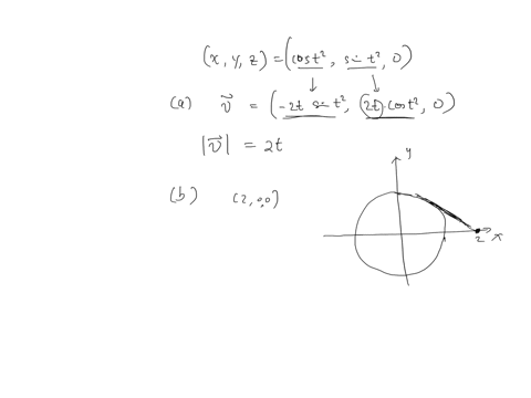 a-particle-is-constrained-to-move-around-the-unit-circle-in-the-x-y-plane-according-to-the-formula-x-44147