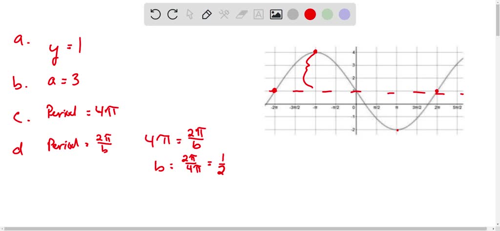 SOLVED: The Following Graph Graph Of Sinusoidal Fiunction Betermine The ...