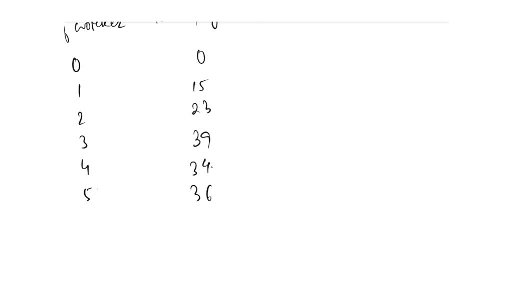 SOLVED: Fill in the blanks to complete the Marginal Product of Labor ...