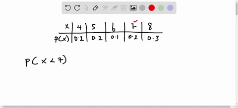 consider-the-following-data-x-4-5-6-7-8-pxx-pxx-02-02-01-02-03-step-4-of-5-find-the-value-of-px7-round-your-answer-to-one-decimal-place-89785