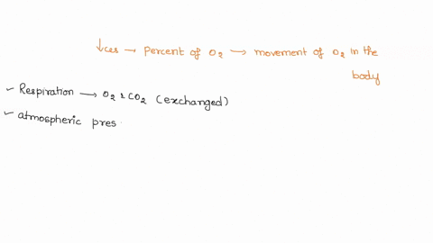 how-can-a-decrease-in-the-percent-of-oxygen-in-the-air-affect-the-movement-of-oxygen-in-the-body-76365