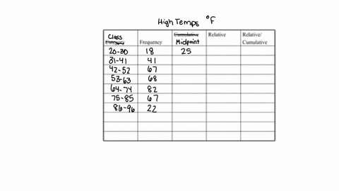 use-the-frequency-distribution-shown-below-to-construct-an-expanded-frequency-distribution-_-high-temperatures-f-class-20-30-31-41-42-52-53-63-64-74-75-85-86-96-frequency-18-41-67-68-82-67-2-50738