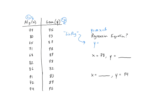 2-the-following-data-represents-the-marks-in-algebra-x-and-geometry-y-of-a-group-of-10-students-find-both-the-regression-equations-and-hence-estimate-y-if-x-78-and-x-if-y-94-x-y-77-75-80-93-51727