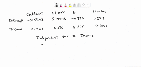 coefficientsa-model-unstandardized-coefficients-standardized-coefficients-t-sig-collinearity-statistics-b-std-error-beta-tolerance-vif-constant-income-515903-579346-135-890-399-701-877-5175-40188
