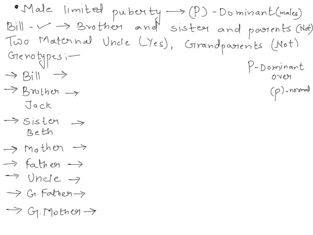 SOLVED: Sex-limited Male-limited precocious puberty results from rare, sex-  limited autosomal allele (P) that is dominant over the allele for normal  puberty (p) and is expressed only in males. Bill undergoes precocious