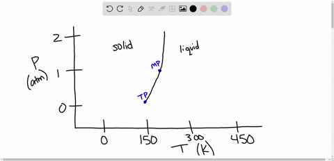 visualize-a-substance-with-the-following-points-on-the-phase-diagram-a-triple-point-at-005-atm-and-150-k-a-normal-melting-point-at-175-k-a-normal-boiling-point-at-350-k-and-a-critical-point-59308