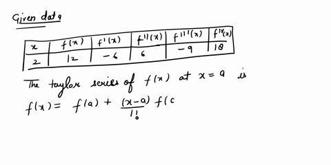 Fx Table Math The value of the function fx and some order derivatives at...