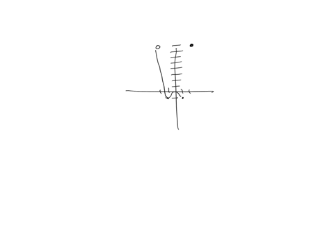use-the-graph-of-the-function-to-find-the-domain-and-range-of-f-enter-your-answers-using-interval-notation-y-yfx-5-5-5-domain-22-range-webassign-plot-use-the-graph-to-find-the-indicated-func-01305