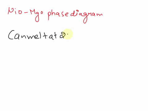 materials-science-what-is-the-composition-of-nio-mgo-that-can-melt-at-2400cbut-does-not-melt-when-placed-in-service-at-2100c-use-the-corresponding-diagram-nquel-porcentaje-atnico-90-1500-145-45878