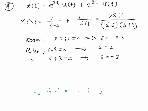 determine-the-laplace-transform-and-the-associated-region-of-convergence-and-pole-zero-plot-for-each-of-the-following-functions-of-time-a-3-points-2-3-b-3-points-2-3-6-points-determine-the-l-30614