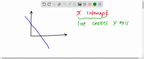 the-x-intercept-has-an-x-coordinate-of-0-true-false-28186